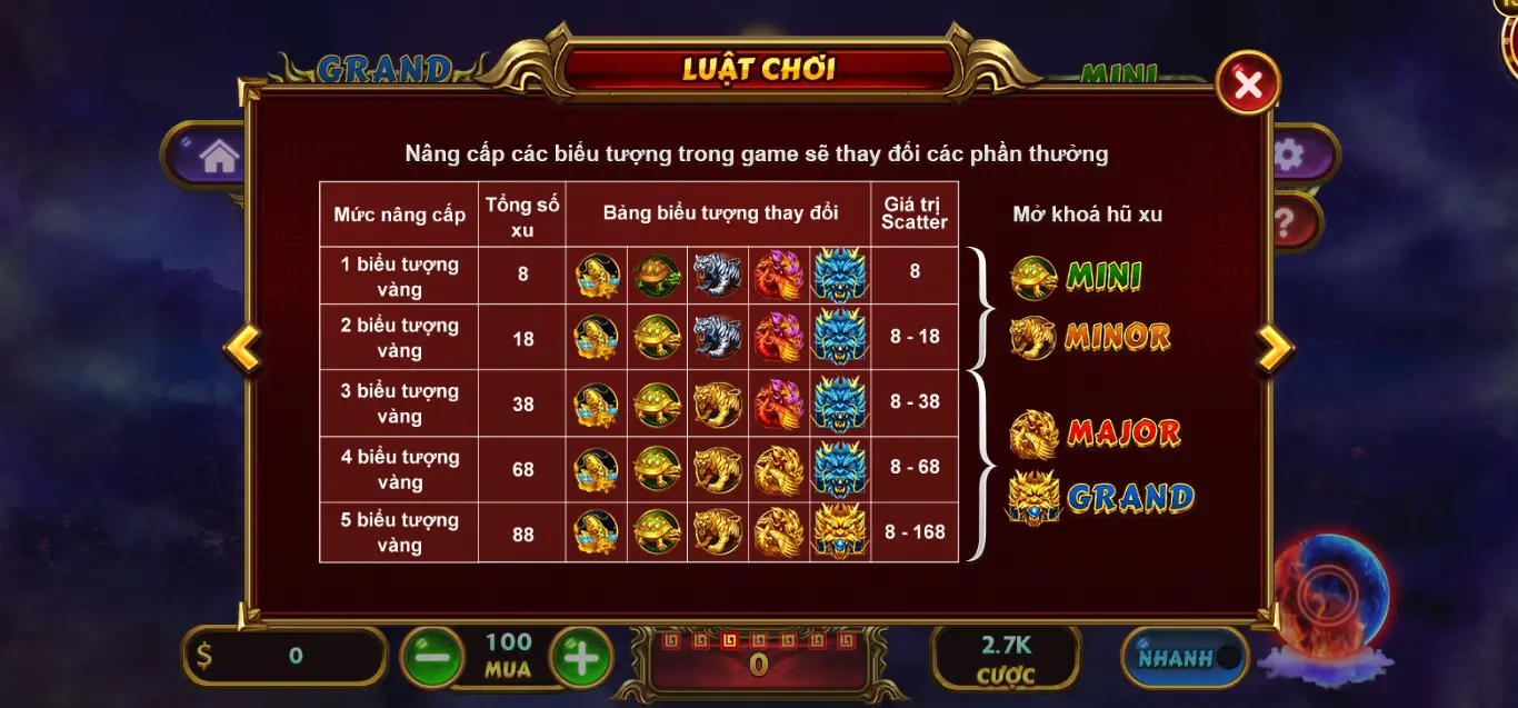 Kho báu ngũ linh - Slot game có giao diện đẳng cấp hàng đầu nhà game Go88